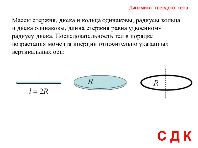 Динамика  твердого  тела С Д К Массы стержня, диска и кольца одинаковы,